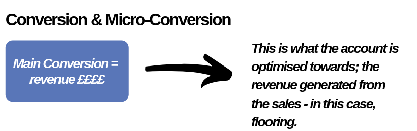 Conversations You Should Be Having With Your PPC Agency And Why You’ll Need An Agency Even In The Age of Automation (1)