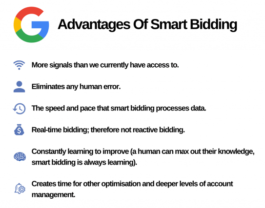 Advantages of smart bidding