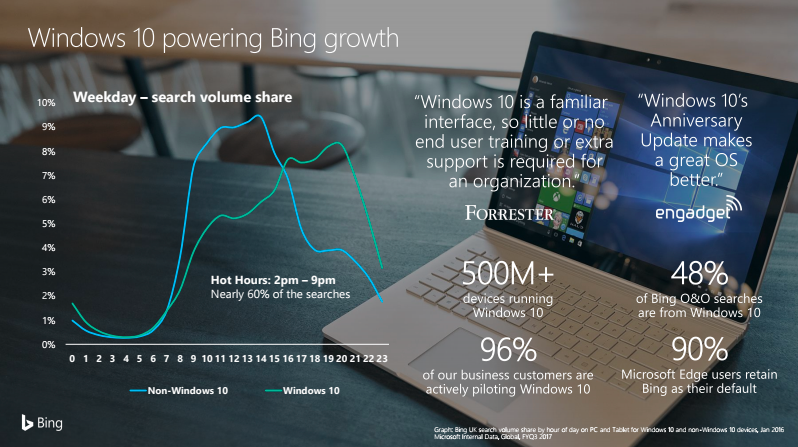 Bing windows 10