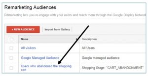 google remarketing audiences