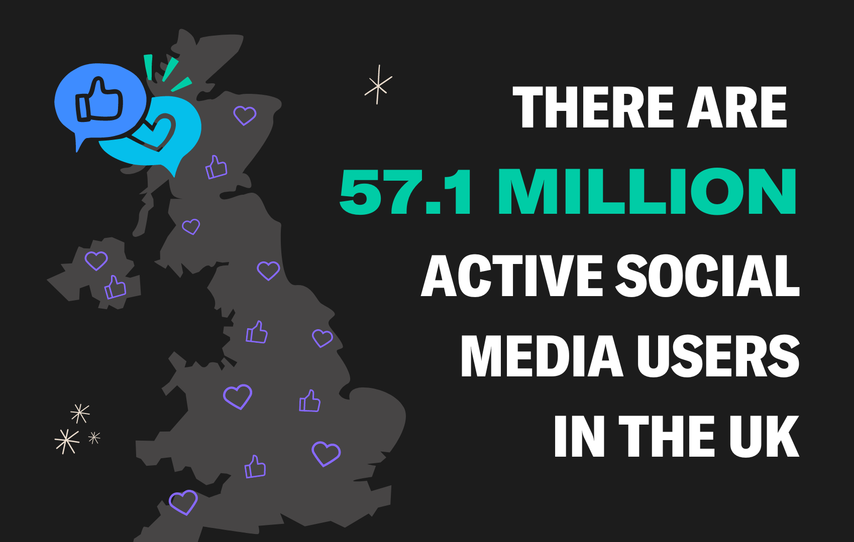 There are 57.1 million active social media users in the UK